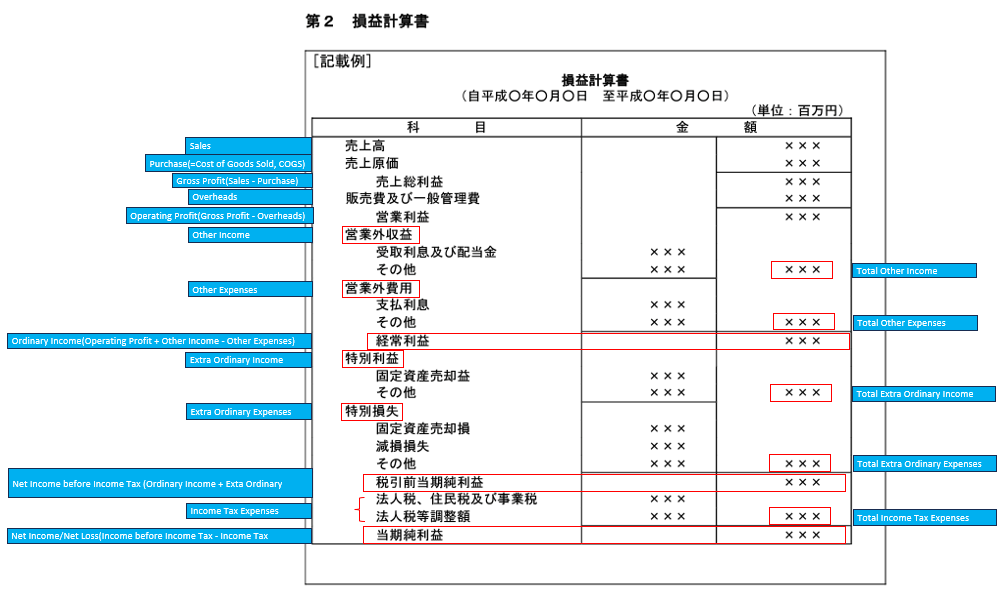 Income Statement Account Rows