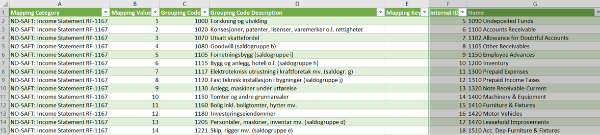 Mapping Template with Internal ID and Name columns added