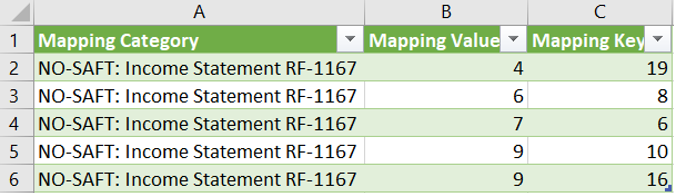 Final CSV file