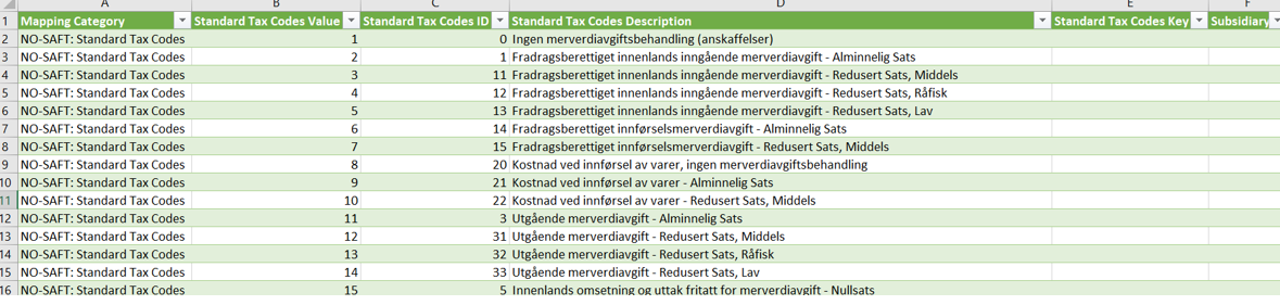 Mapping Template with Mapping Category, Standard Tax Codes Value, Standard Tax Codes ID, Standard Tax Codes Description, Standard Tax Codes Key and Subsidiary columns