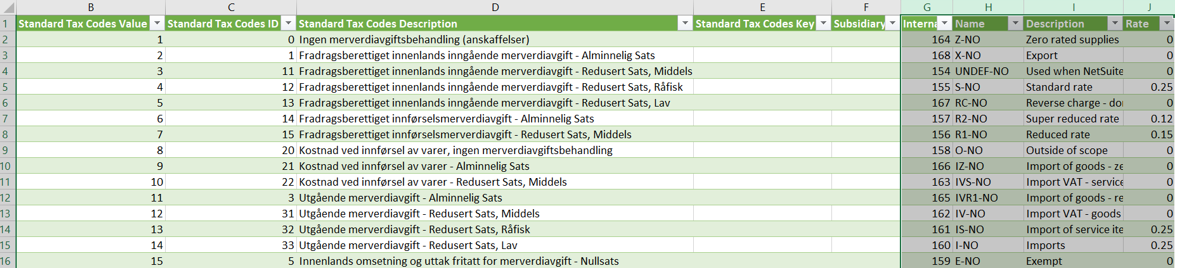 Mapping template with Internal ID, Name, Description, and Rate columns copied