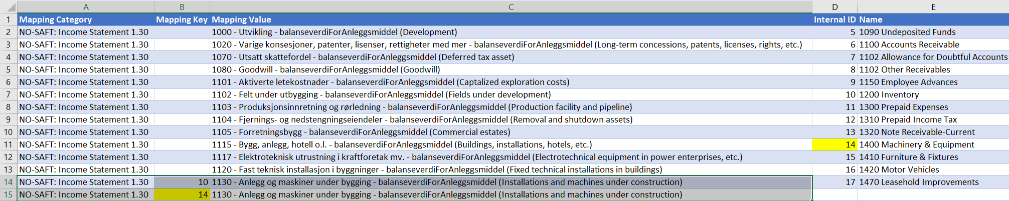 Mapping Template with copied row