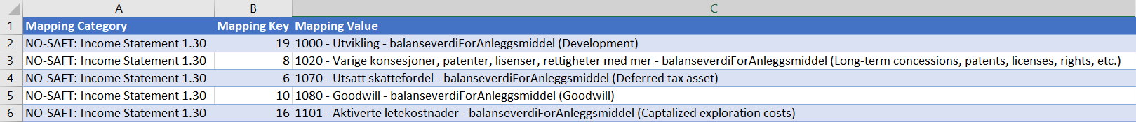 Final CSV file
