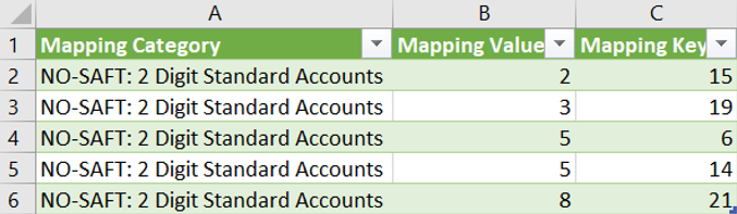 Final CSV file