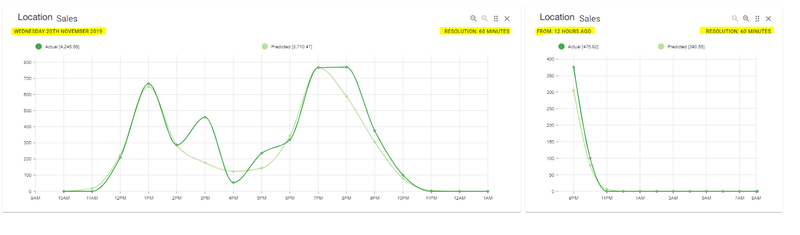 Dashboard Adjusting Fields