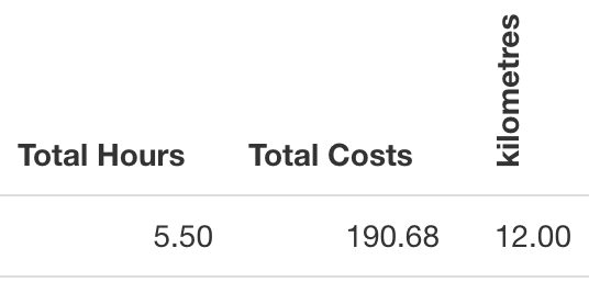 Shift Metric Report