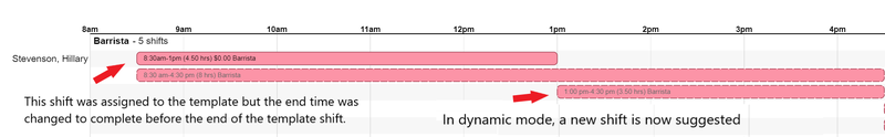 Shift templates