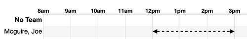 Managers view of contract hours