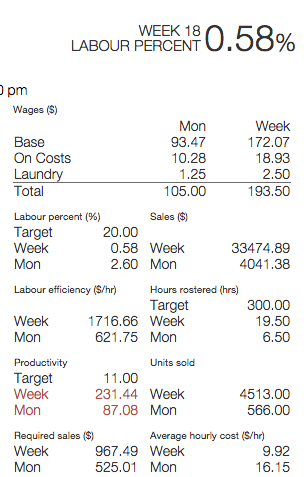 Statistics panel