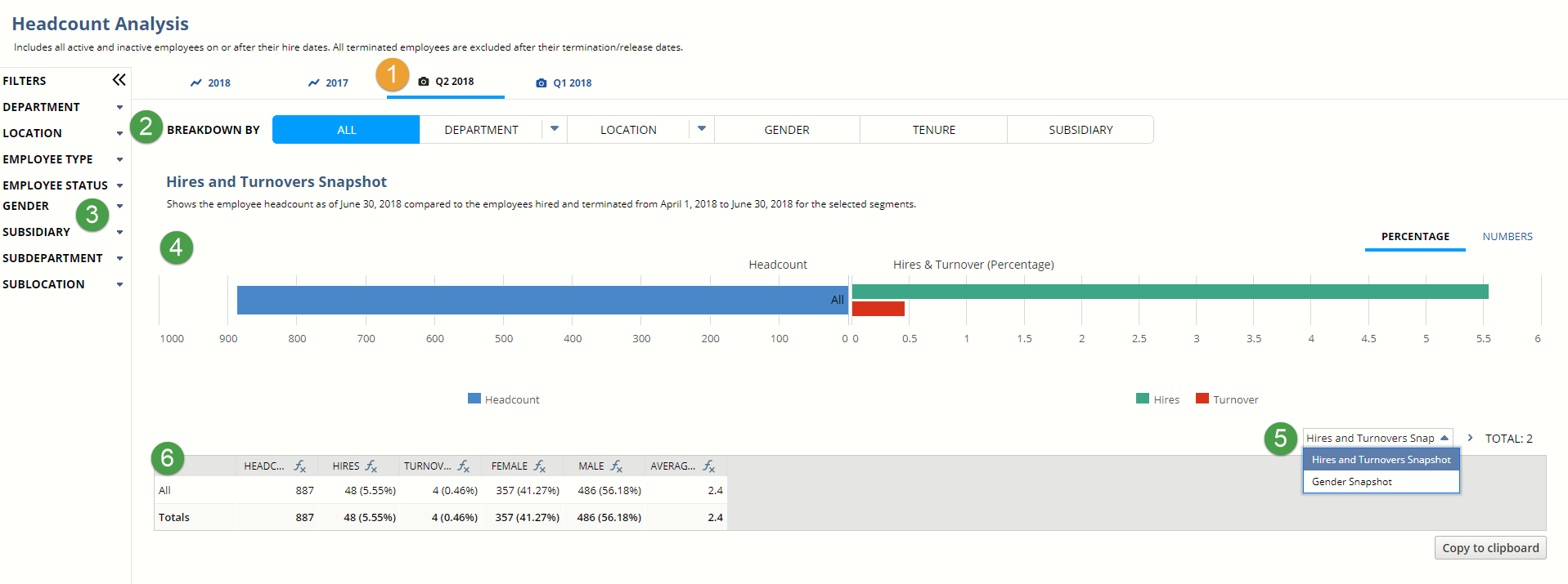 Screenshot of the hires and turnovers snapshot graph on the headcount analysis page with callouts numbered one to six.