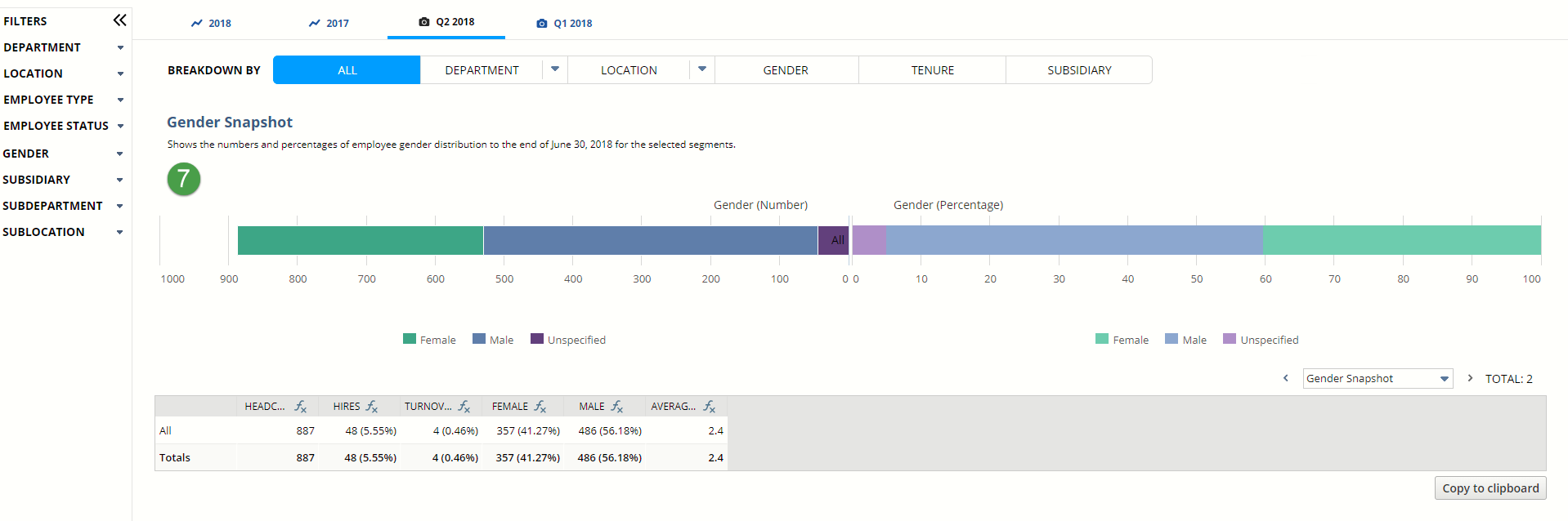 Screenshot of the gender snapshot graph on the headcount analysis page. A callout for step seven points to the graph.