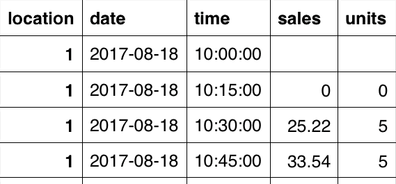 Email Sales Importer CSV import sample