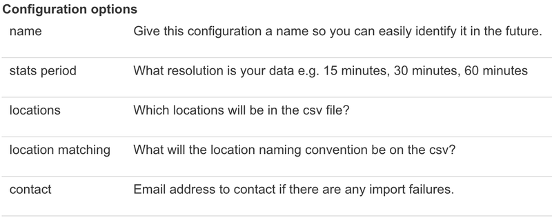 Email Sales Importer configuration options