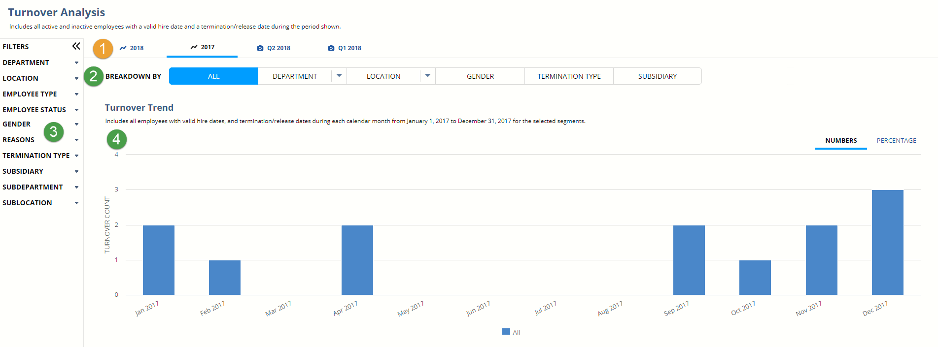 Screenshot of the turnover trend graph on the turnover analysis page. Callouts for steps one to four are located on the page.