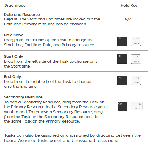 scheduling drag and drop keys