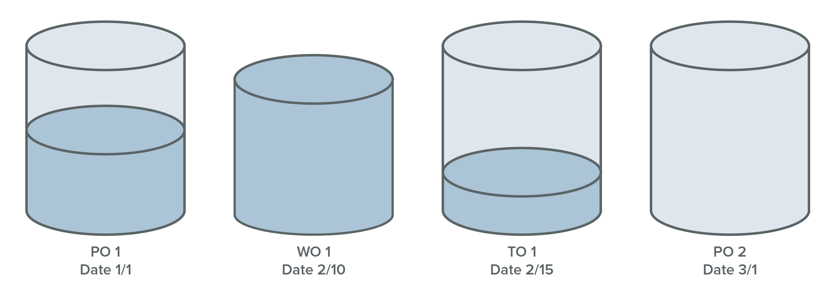 ATP Discrete