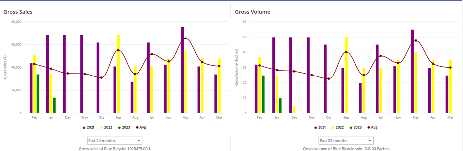 Screenshot_of_Charts_in_Analytics_Page