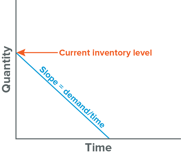 Demand Slope