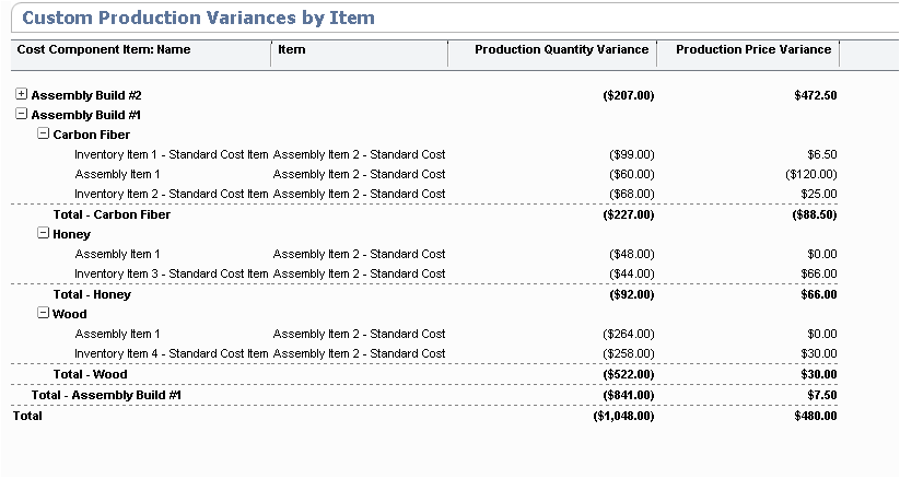 Custome Production Variances