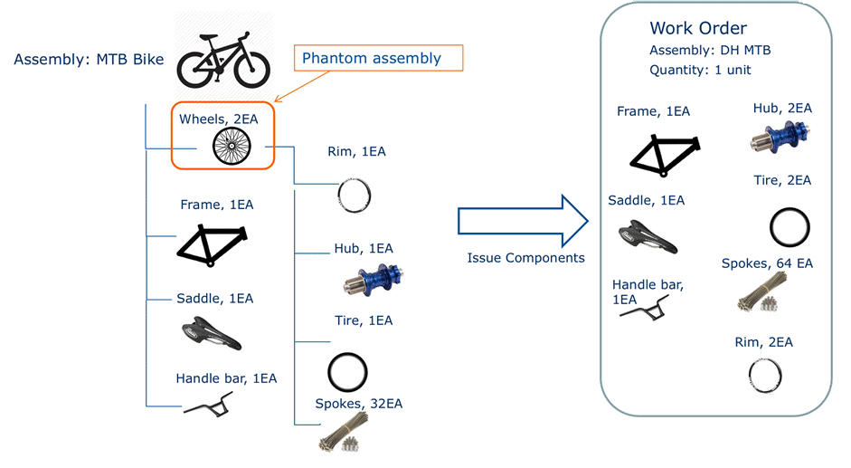 Diagram of an example phantom assembly.