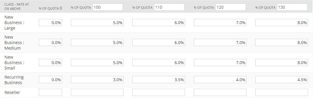 Screenshot of a sample commisson calculation using the attainment categorization.