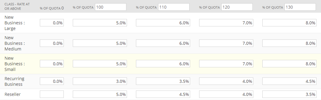 Screenshot of a sample commission calculation using the payout categorization.