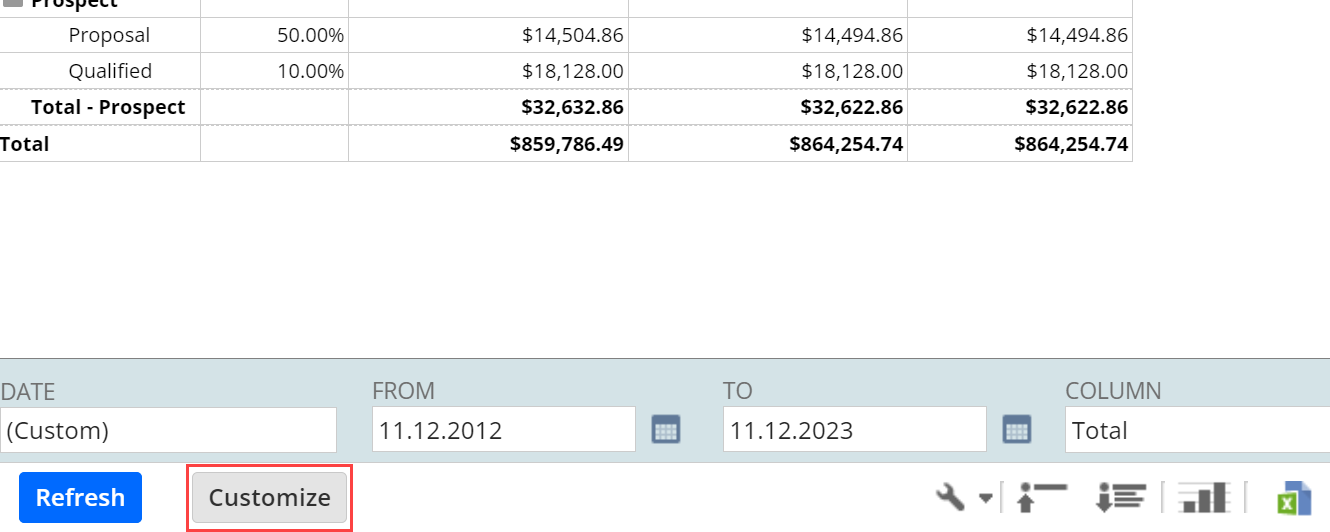 Screenshot of the Forecast by Status Summary report based on sample data.