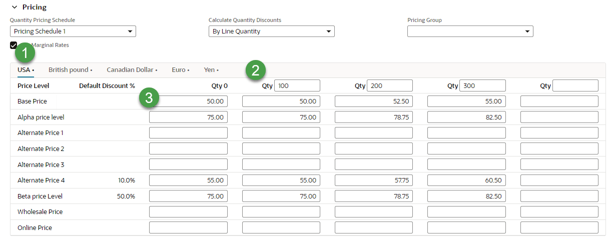 The Pricing sublist on the item record.