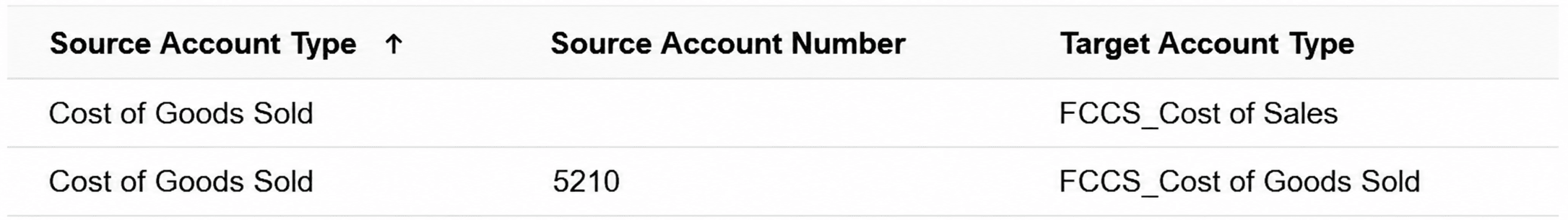 An example of a correct account type mapping.