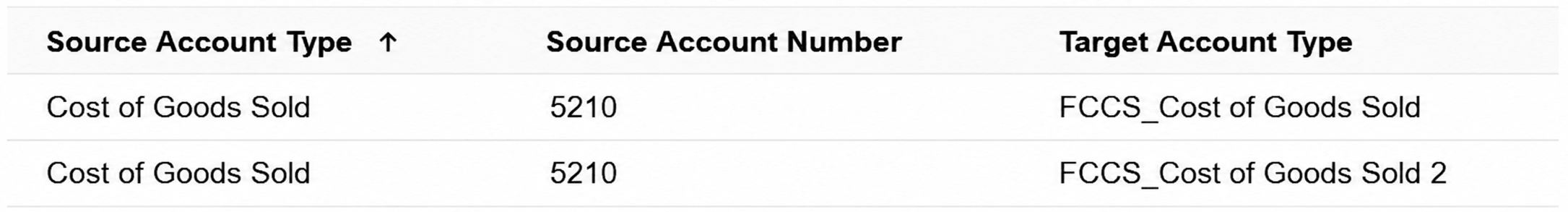 An example of a mapping including a duplicate account number.