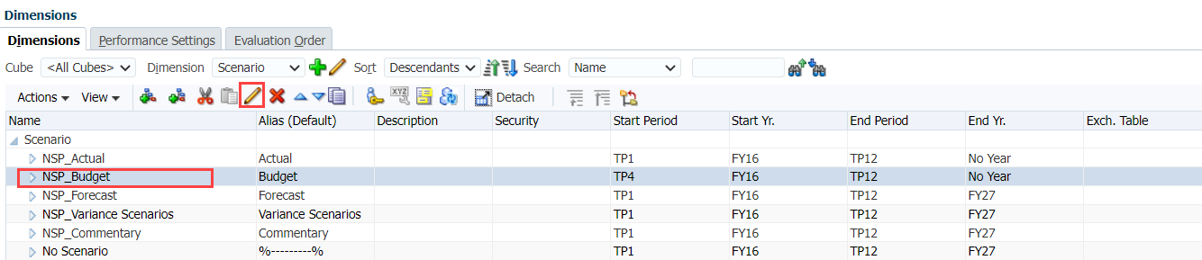 Sample list of members for the Scenario dimension with NSP_Budget and the Edit icon outlined in red.