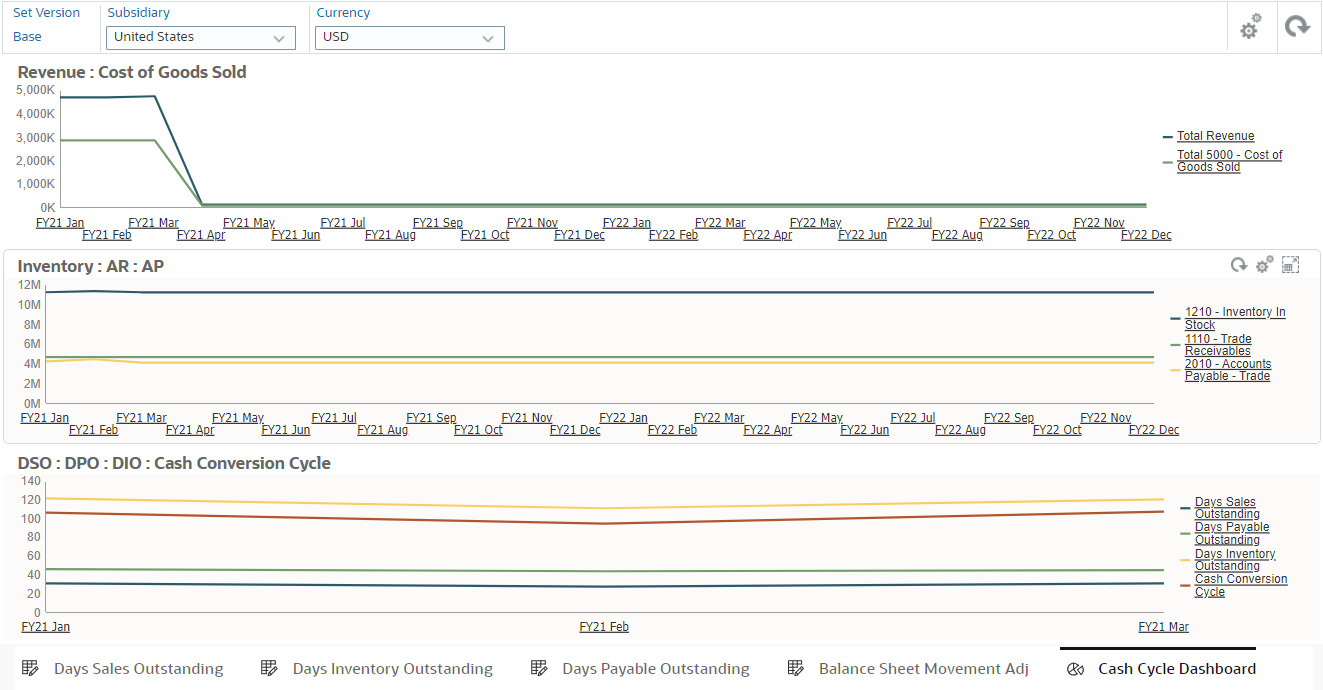 Sample Cash Cycle Dashboard that includes the Cost of Goods Sold, Inventory, and Cash Conversion Cycle interactive form.