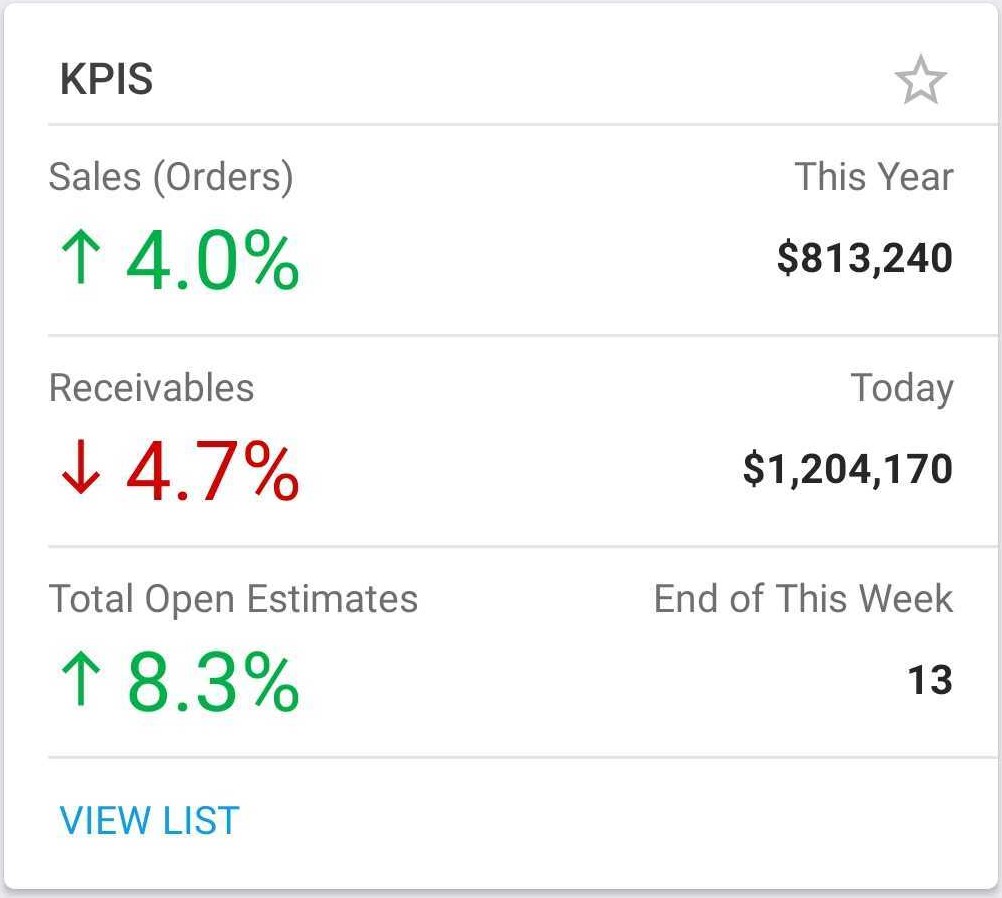 Screenshot of the NetSuite for Android KPIs portlet