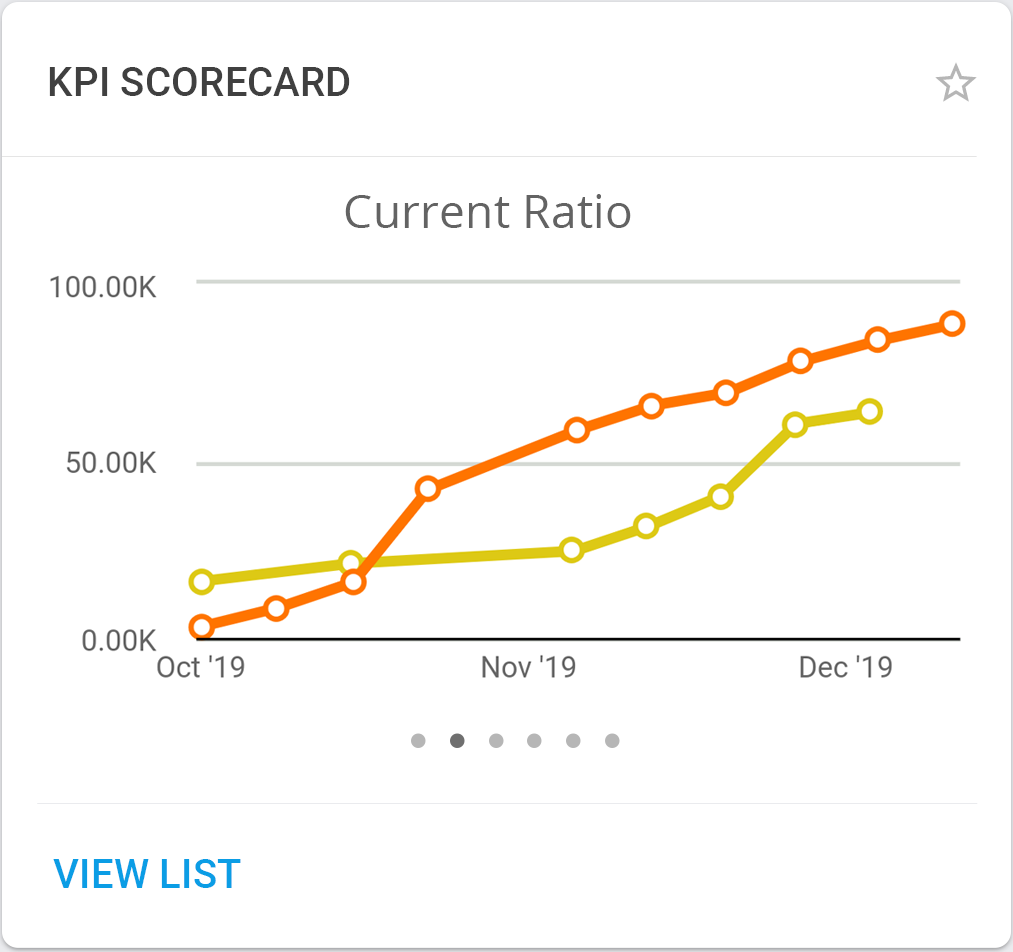 Screenshot of the NetSuite for Android KPI Scorecard portlet