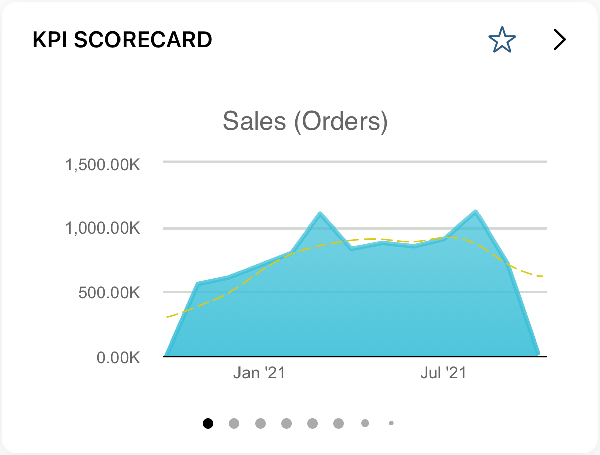 NetSuite for iOS KPI Scorecard portlet