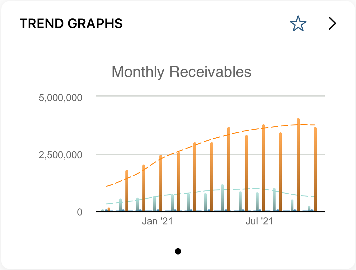 NetSuite for iOS Trend Graphs portlet