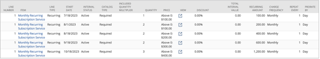 Example price book record showing pass-through on time-based pricing intervals