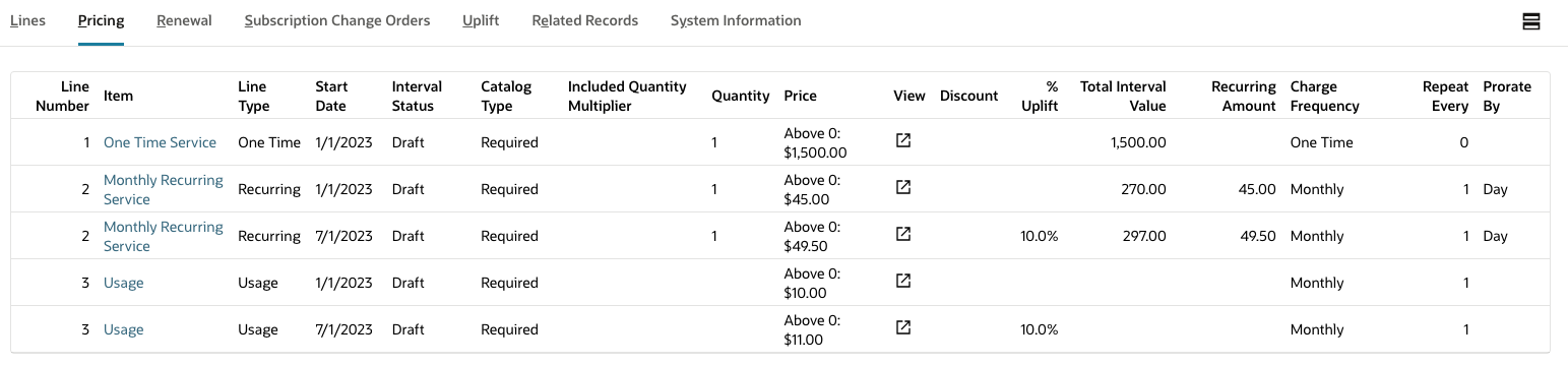 Pricing after Saving Subscription