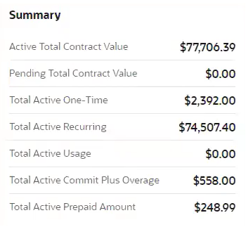 the Total Contract Value Summary shows a subscription's total contract value metrics