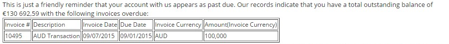 Sample Invoice Dunning Letter