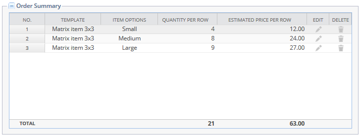 Example Order Summary showing location of the Edit and Delete icons on each line.