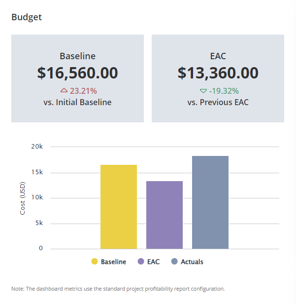 Project360Budget