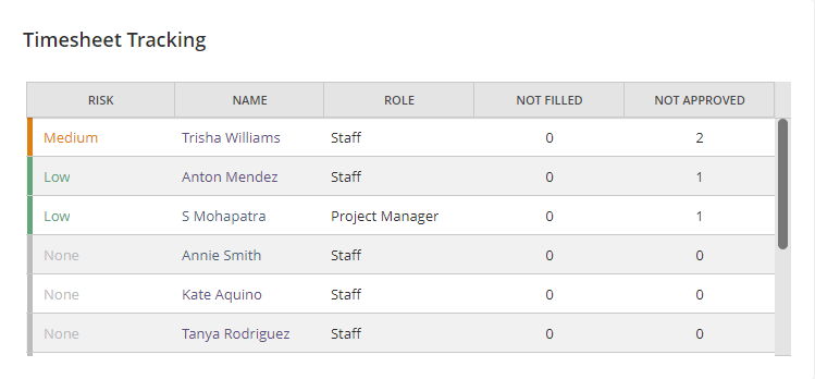 Project360Timesheets