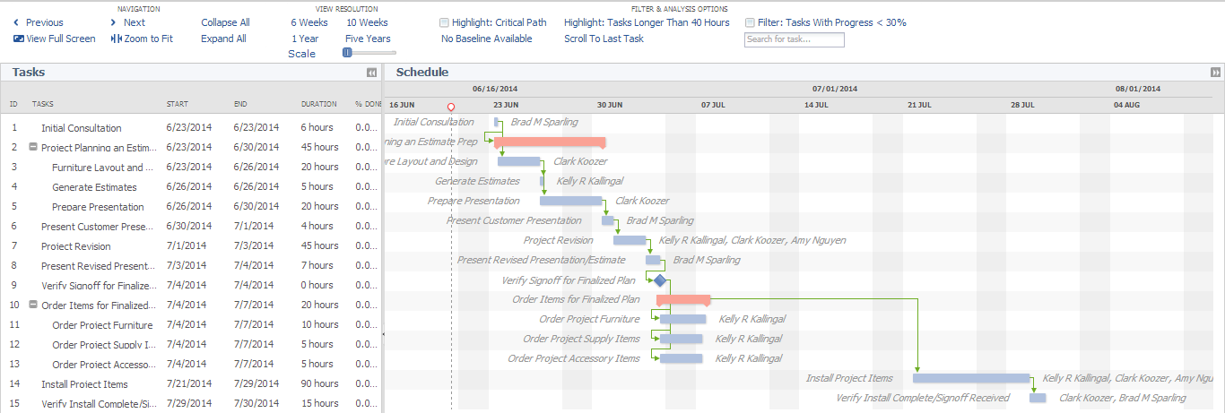 advProjects_ganttChart