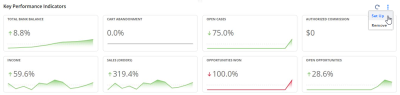 Set Up option on the KPI portlet.