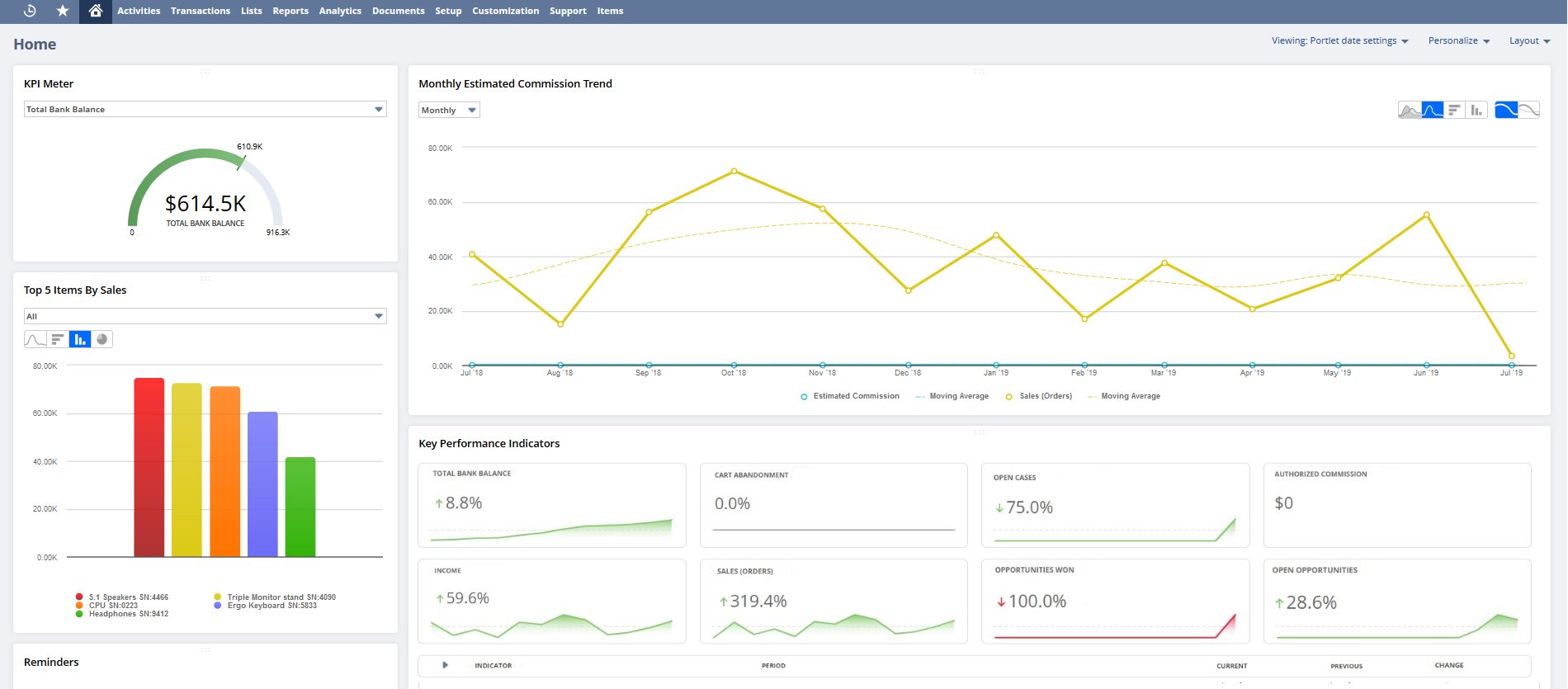 Sample dashboard