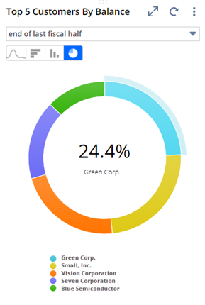 Report Snapshot portlet