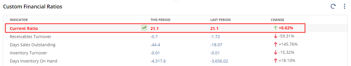 Example of highlighting a KPI scorecard result.