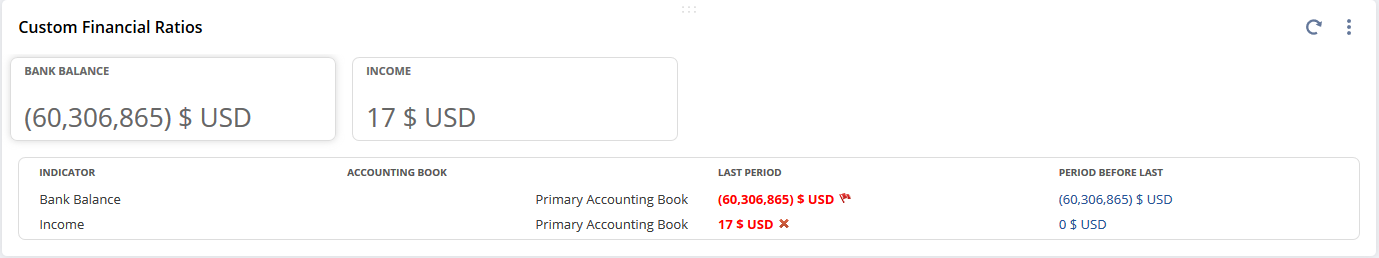 Example of highlighting in the KPI Scorecard portlet.