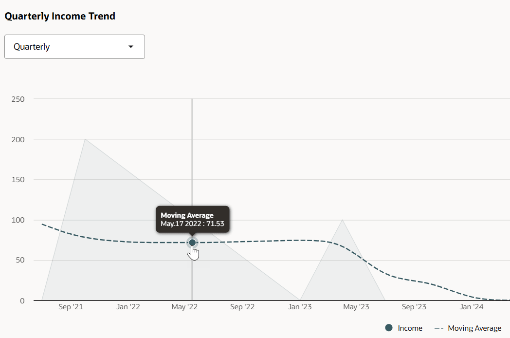 Monthly Sales (Orders) Trend graph.